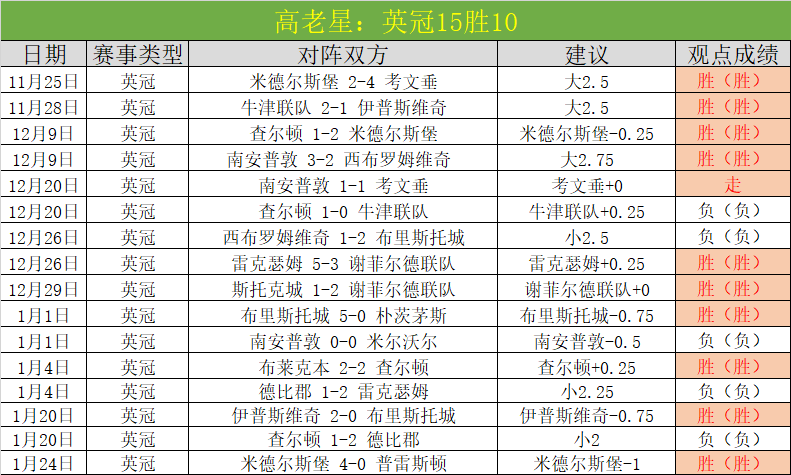 阿莫林,今日对决信,心十足,开云,KaiYun,kaiyun·开云（中国）官网,开云官网,kaiyun·开云（中国）下载