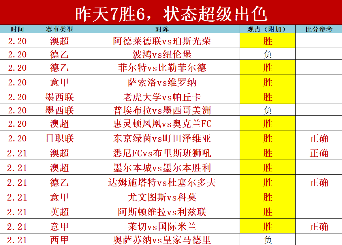 强势反弹,五战全胜,这场对决信,开云,KaiYun,kaiyun·开云（中国）官网,开云官网,kaiyun·开云（中国）下载