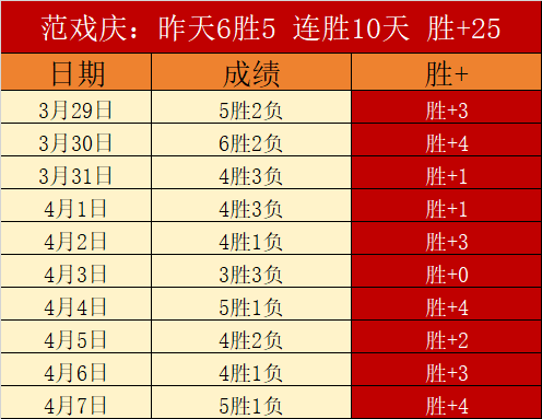 朱开大乐透,期号解析,专家质合分,开云,KaiYun,kaiyun·开云（中国）官网,开云官网,kaiyun·开云（中国）下载